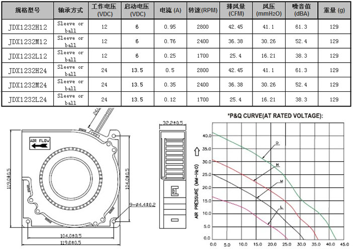 12032鼓風機.jpg 12032鼓風機.jpg